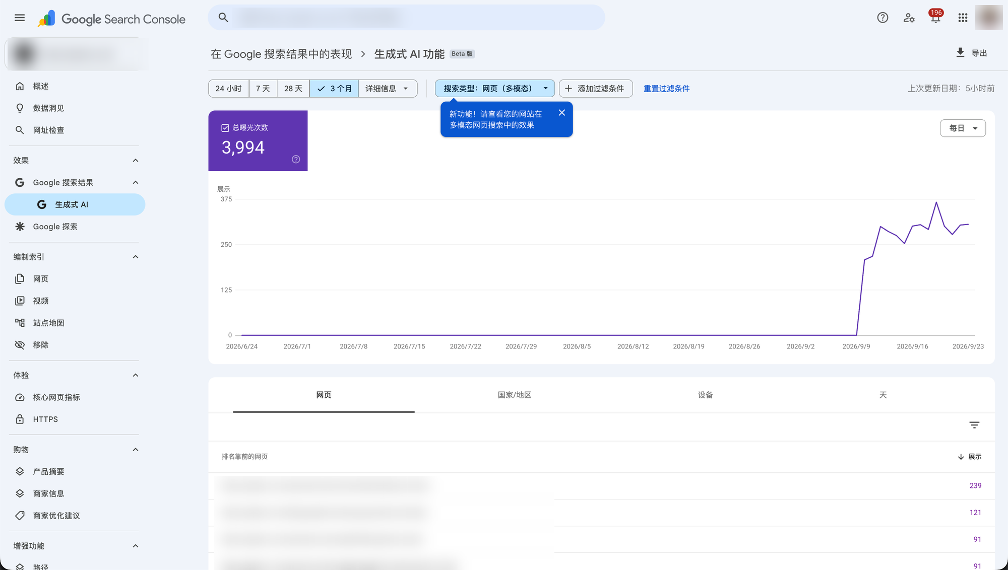 GSC 生成式 AI 报告切到网页(多模态)后近 3 个月的展示数据